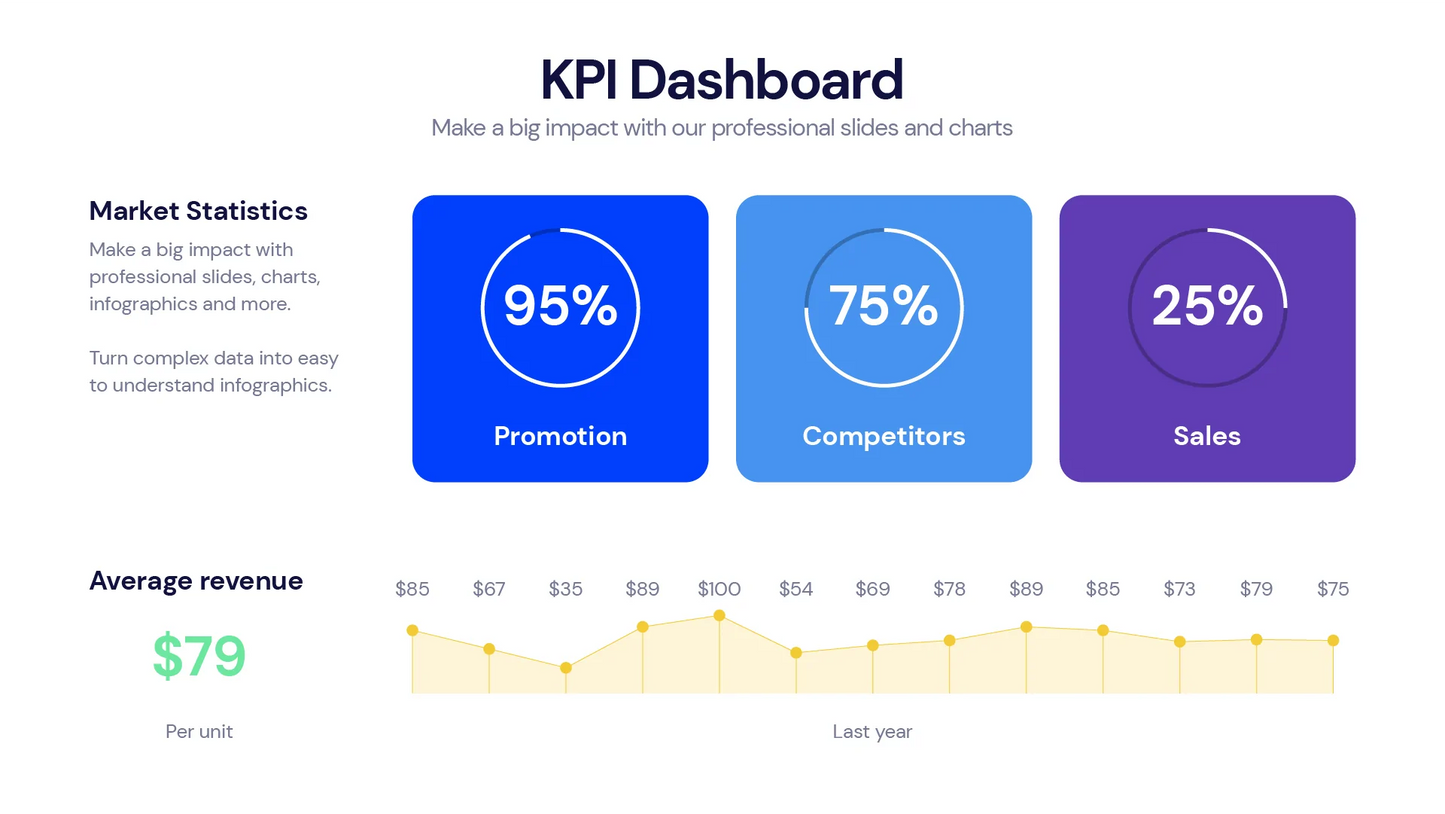 KPI Dashboard Infographic Templates PowerPoint slides