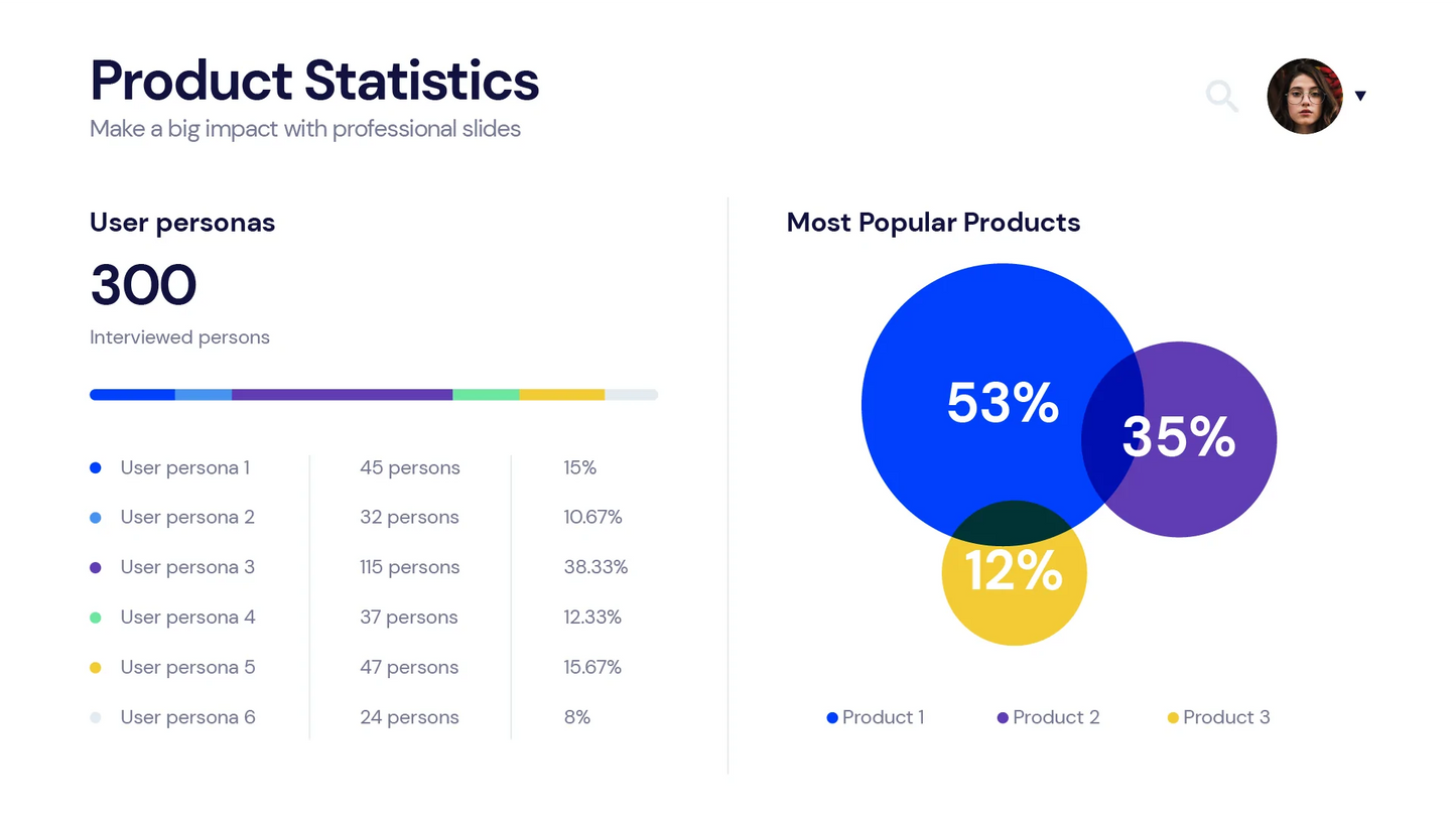 KPI Dashboard Infographic Templates PowerPoint slides