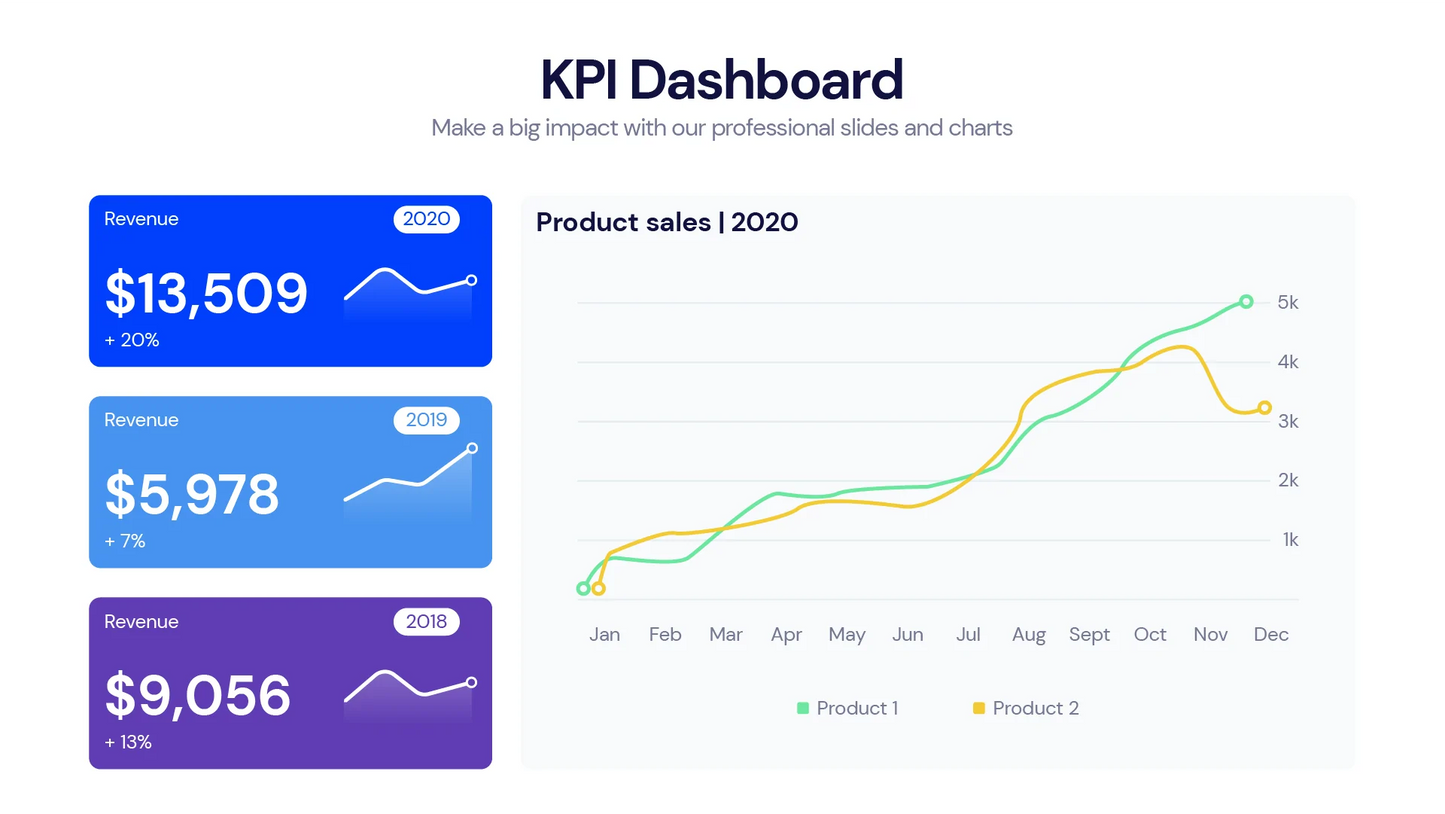 KPI Dashboard Infographic Templates PowerPoint slides