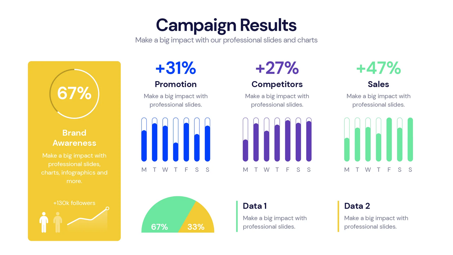 KPI Dashboard Infographic Templates PowerPoint slides