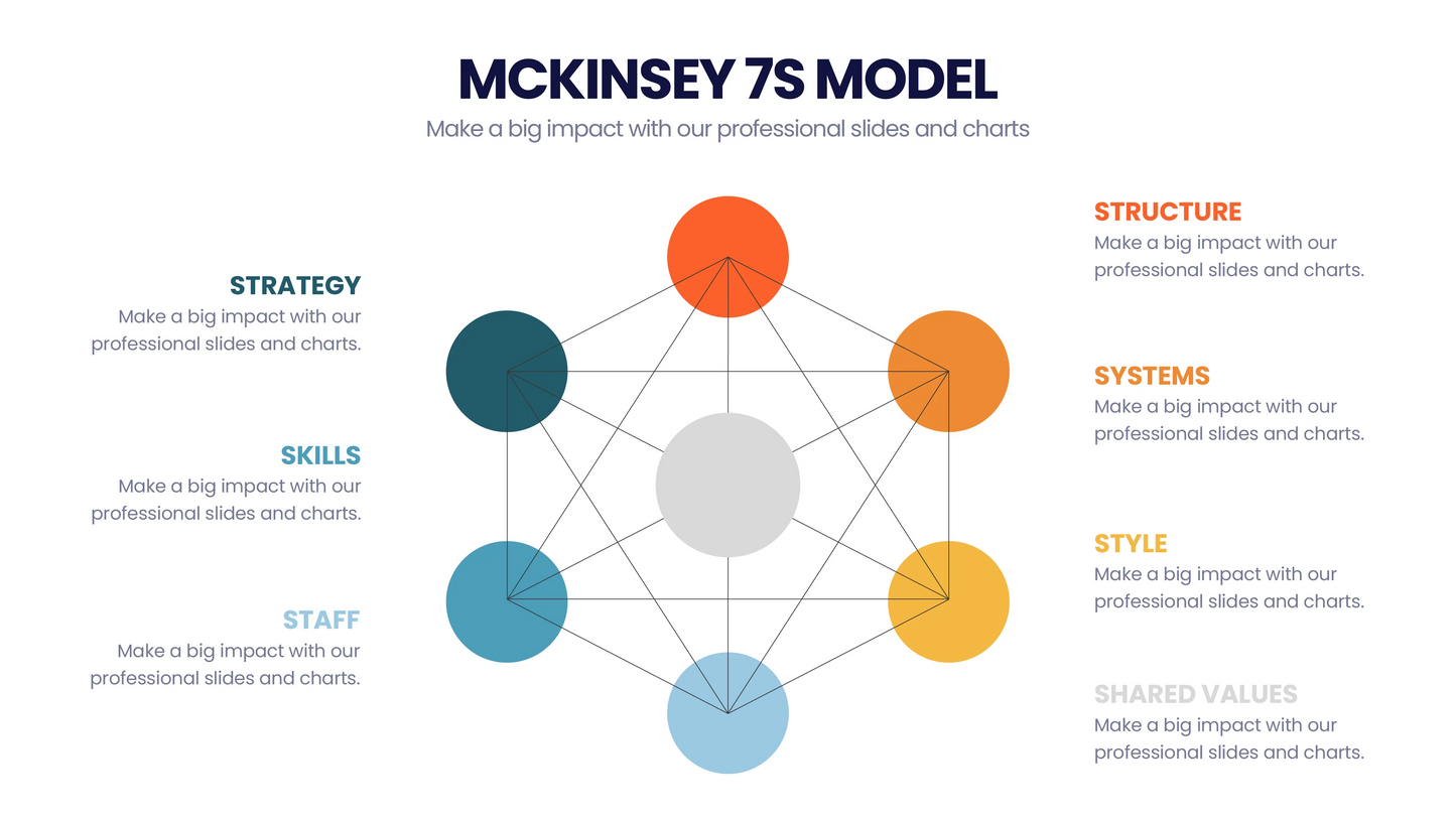 McKinsey 7's Model Infographic templates