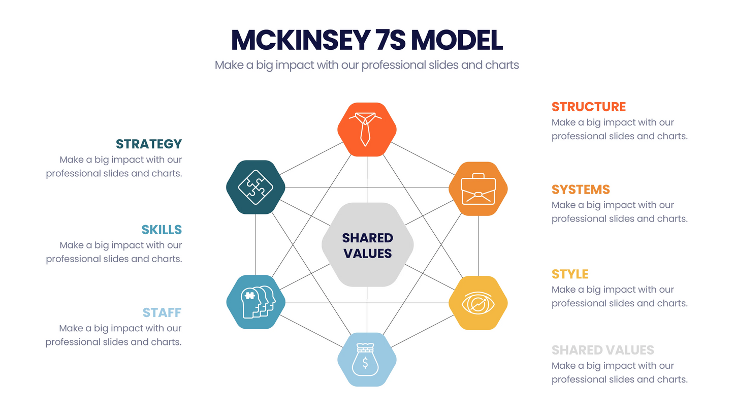 McKinsey 7's Model Infographic templates