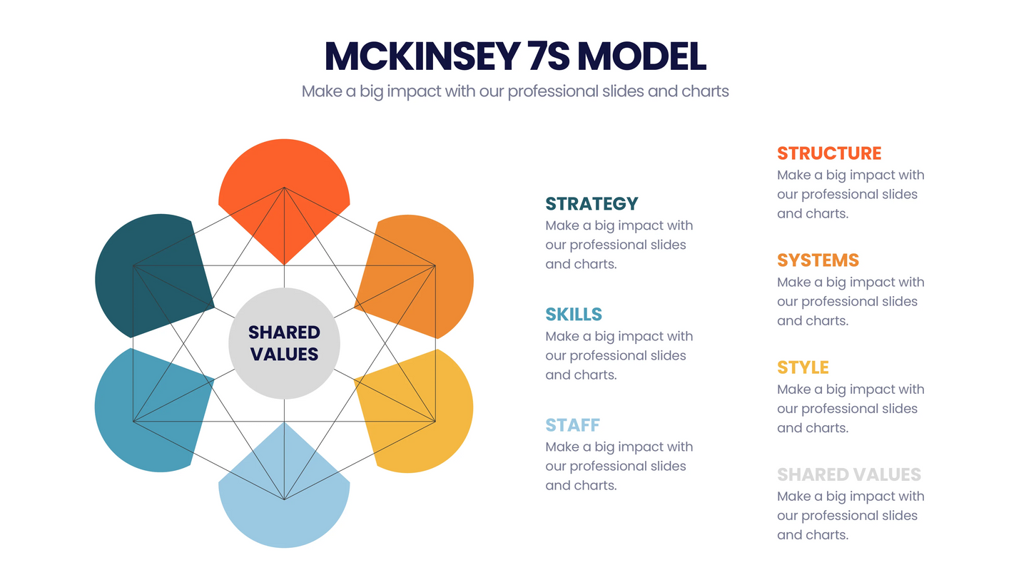 McKinsey 7's Model Infographic templates