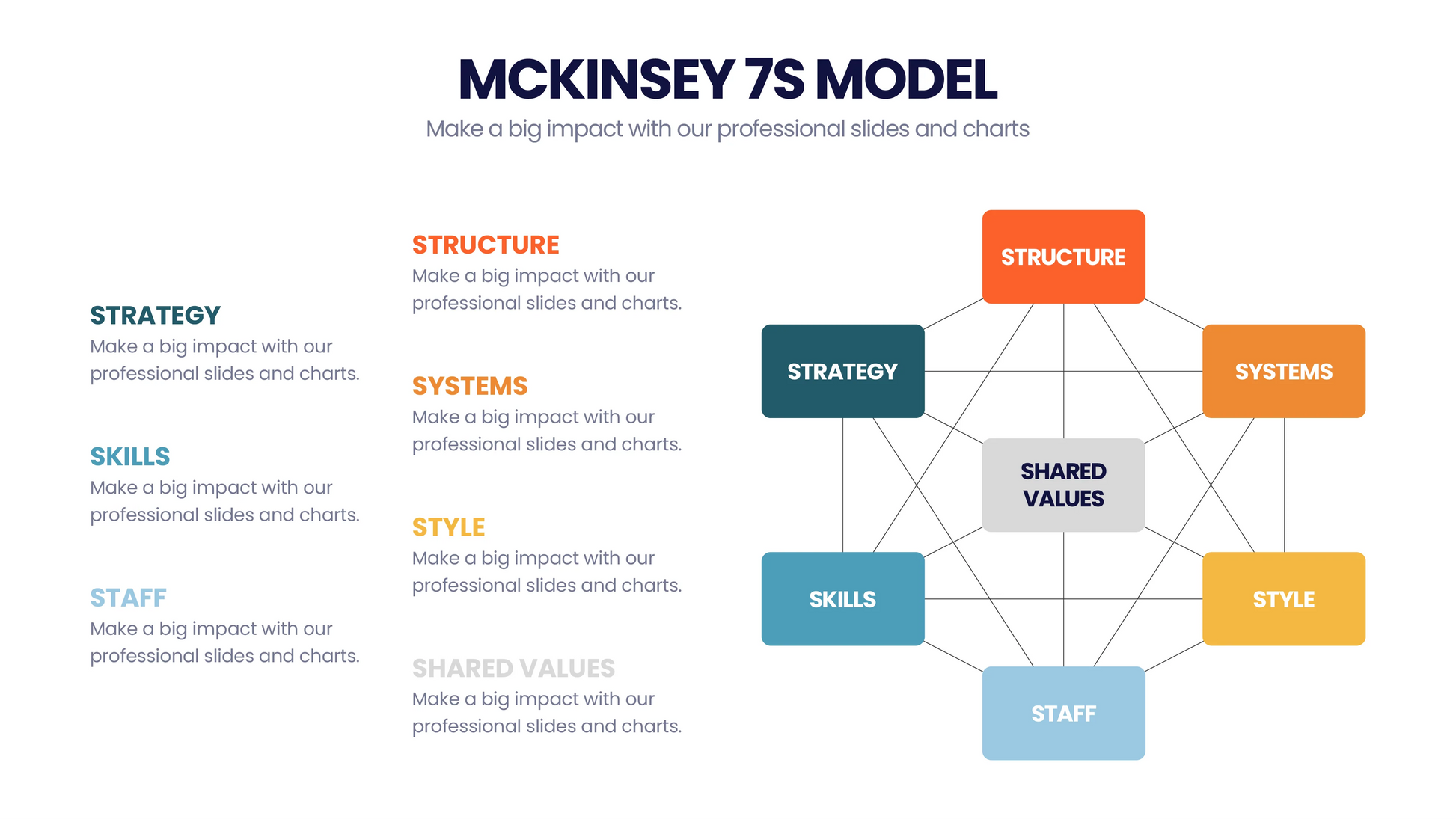 McKinsey 7's Model Infographic templates
