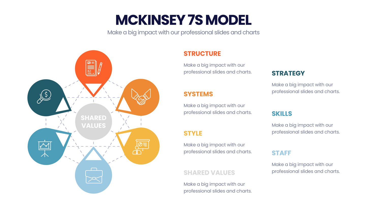 McKinsey 7's Model Infographic templates