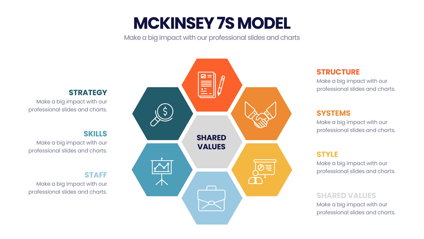 McKinsey 7's Model Infographic templates