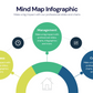 Mind Map Infographic templates