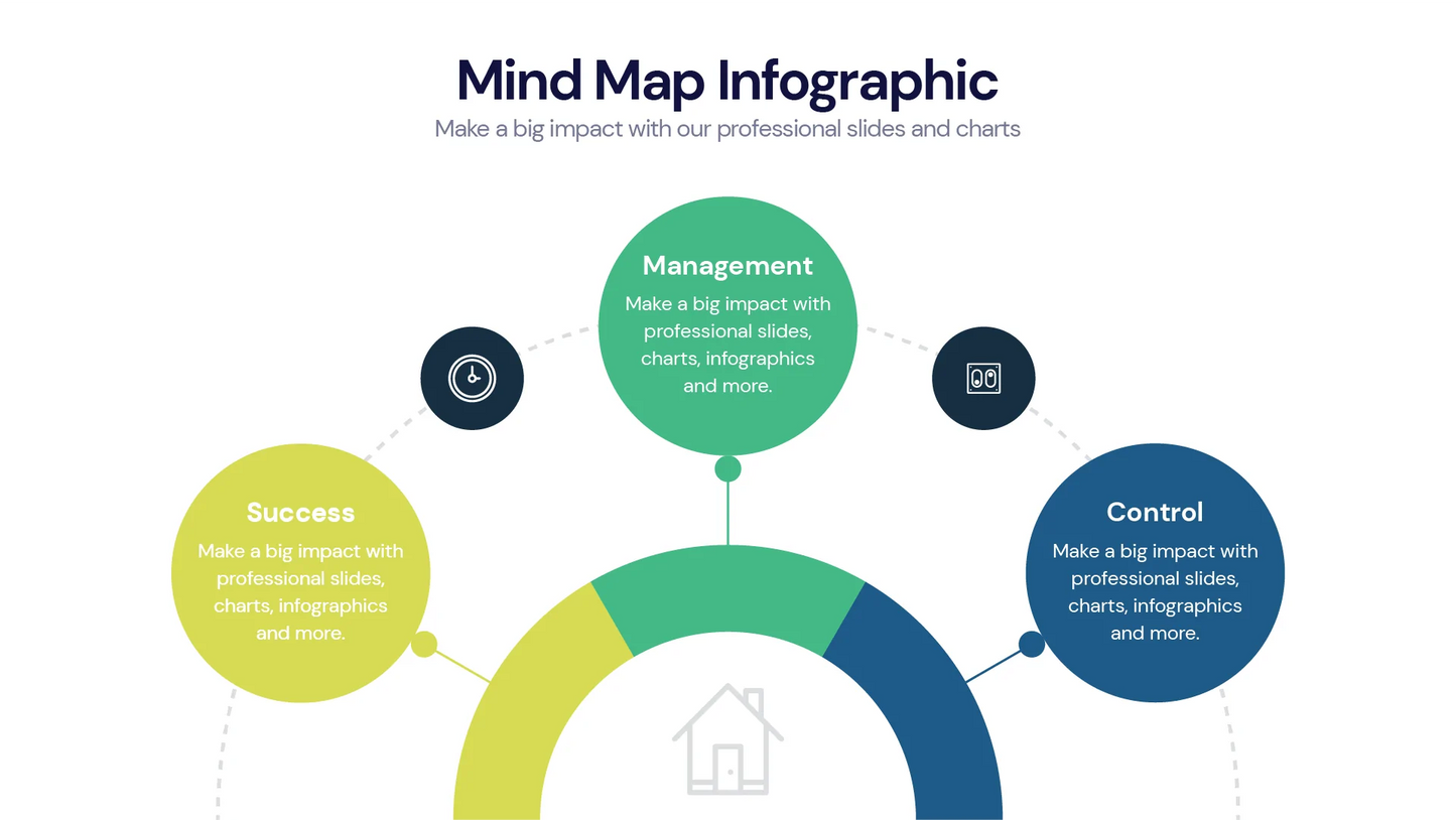 Mind Map Infographic templates