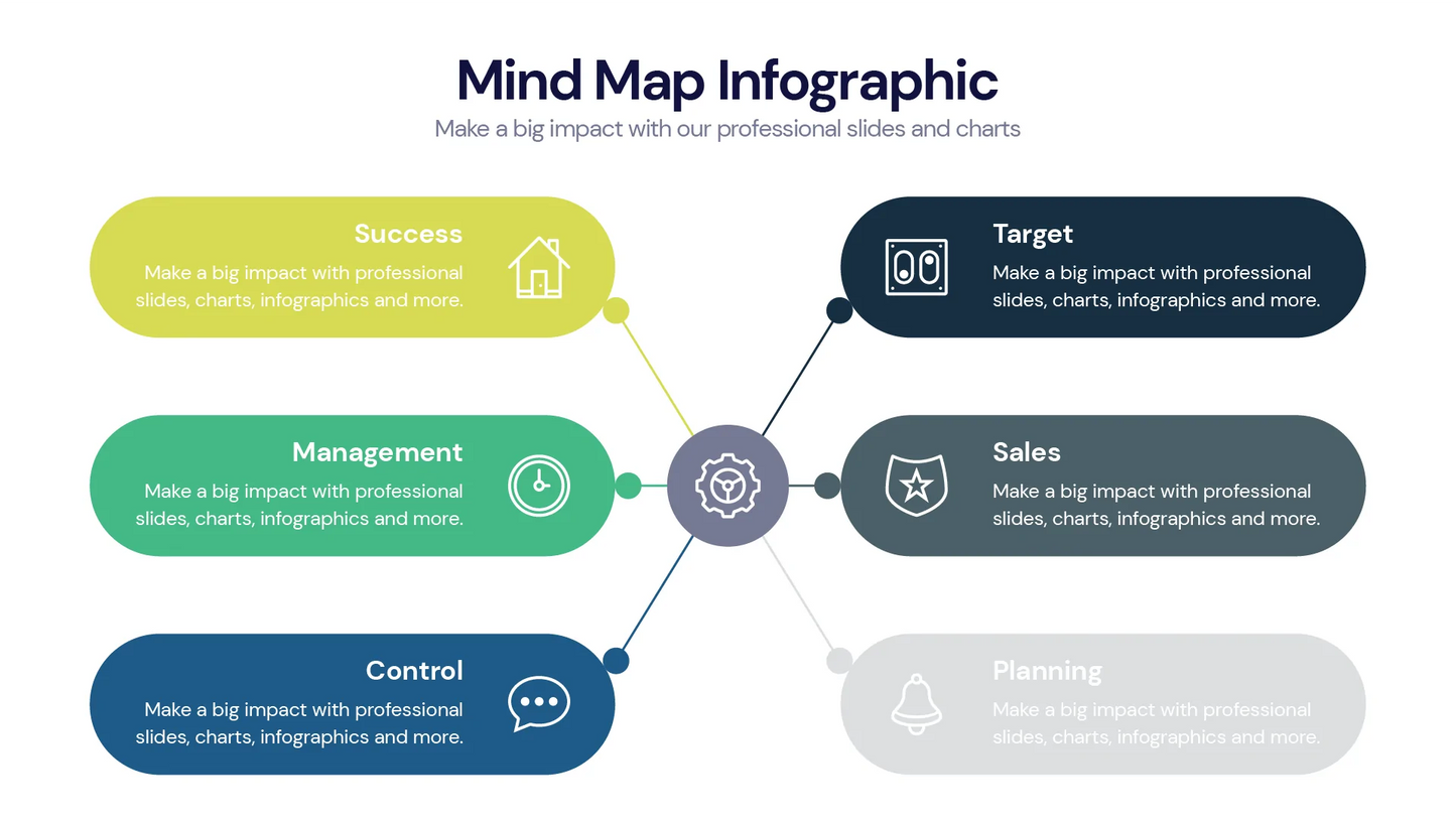 Mind Map Infographic templates