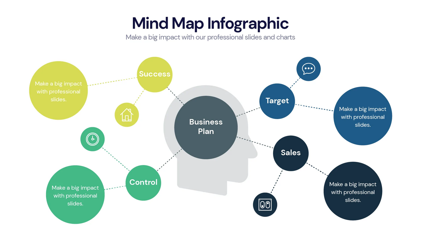 Mind Map Infographic templates