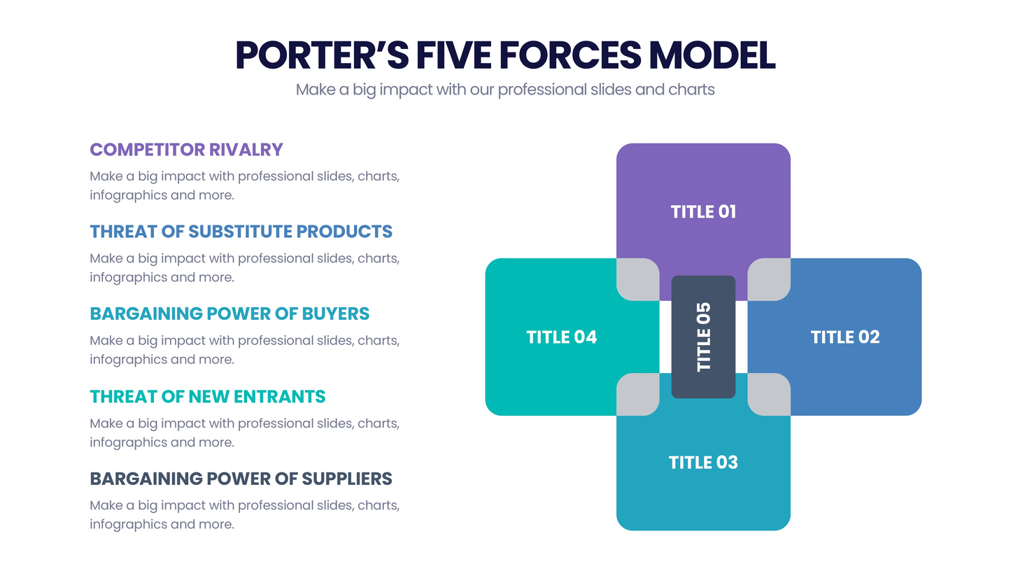 Porter's Five Forces  Infographic templates