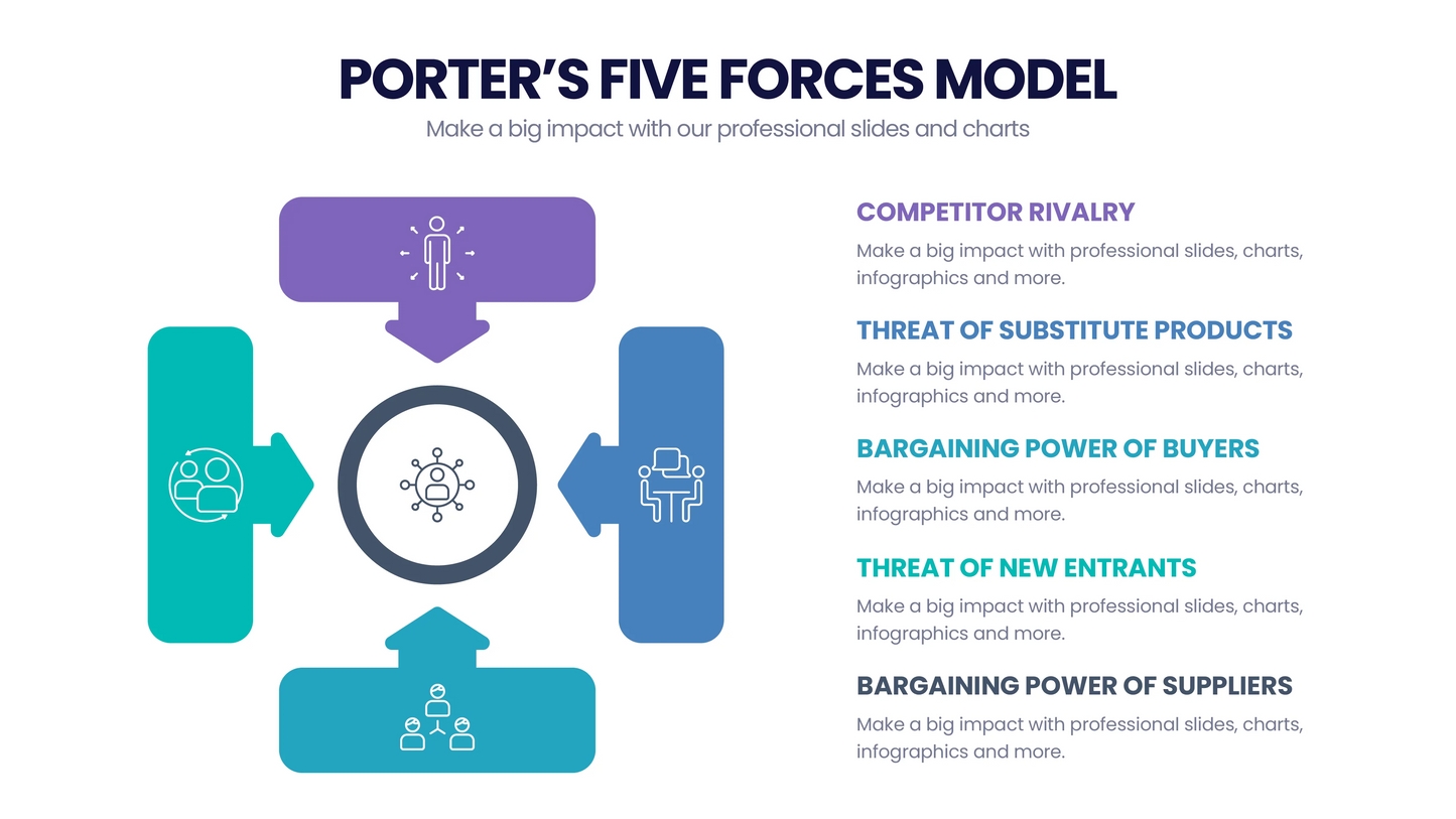 Porter's Five Forces  Infographic templates