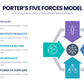Porter's Five Forces  Infographic templates