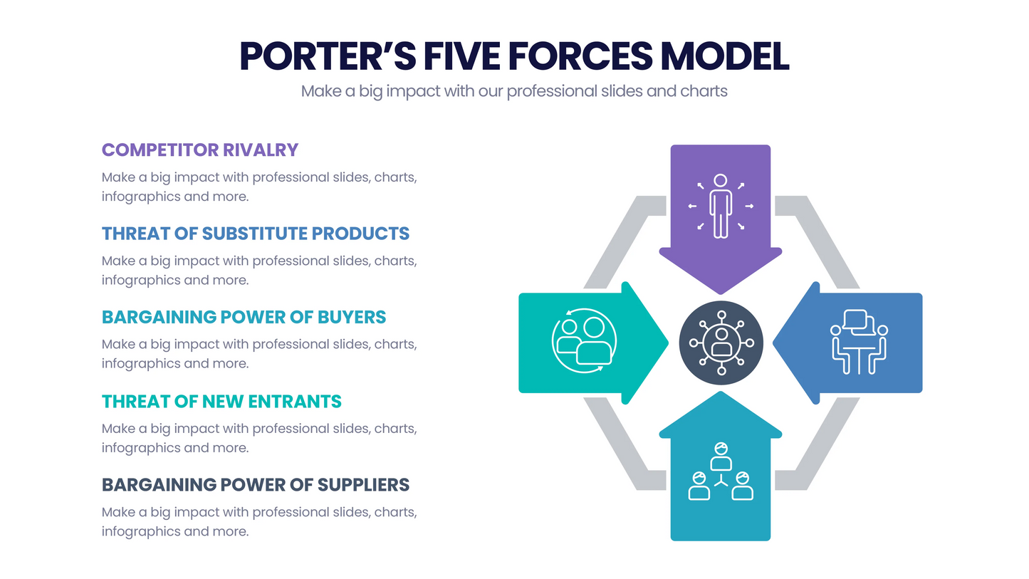 Porter's Five Forces  Infographic templates