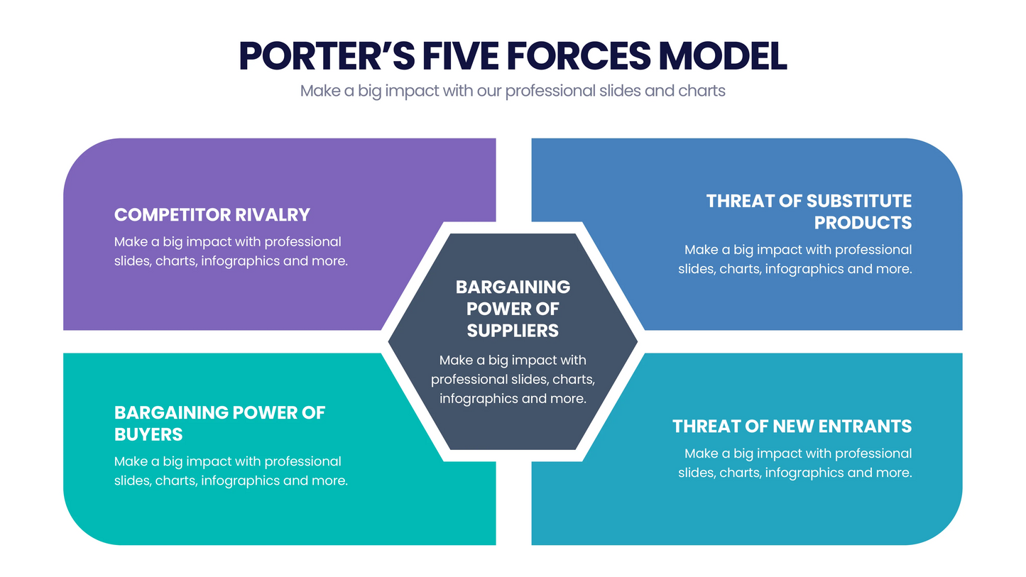 Porter's Five Forces  Infographic templates