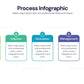 Process Infographic templates