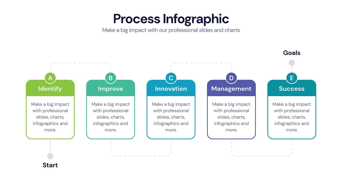 Process Infographic templates