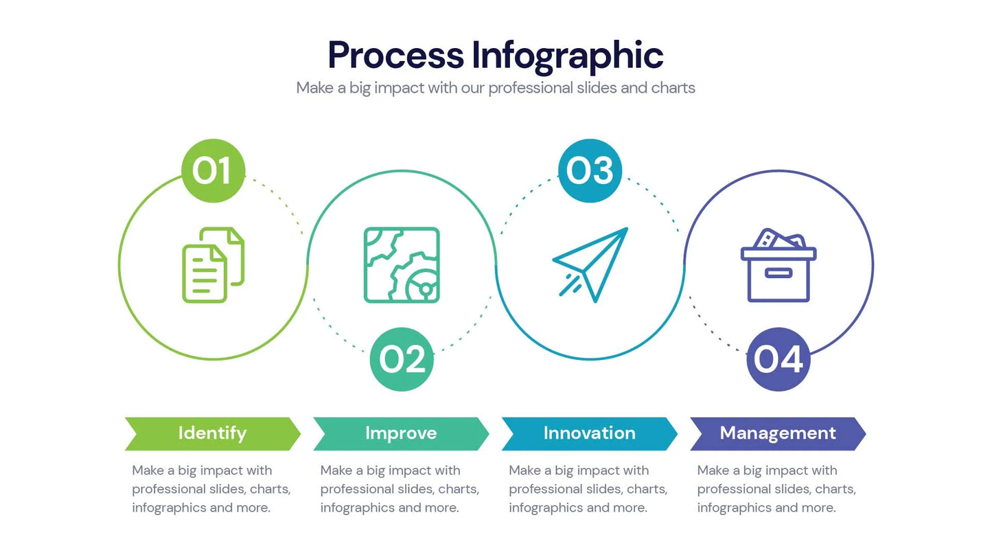 Process Infographic templates