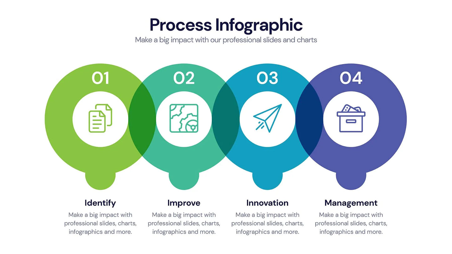 Process Infographic templates