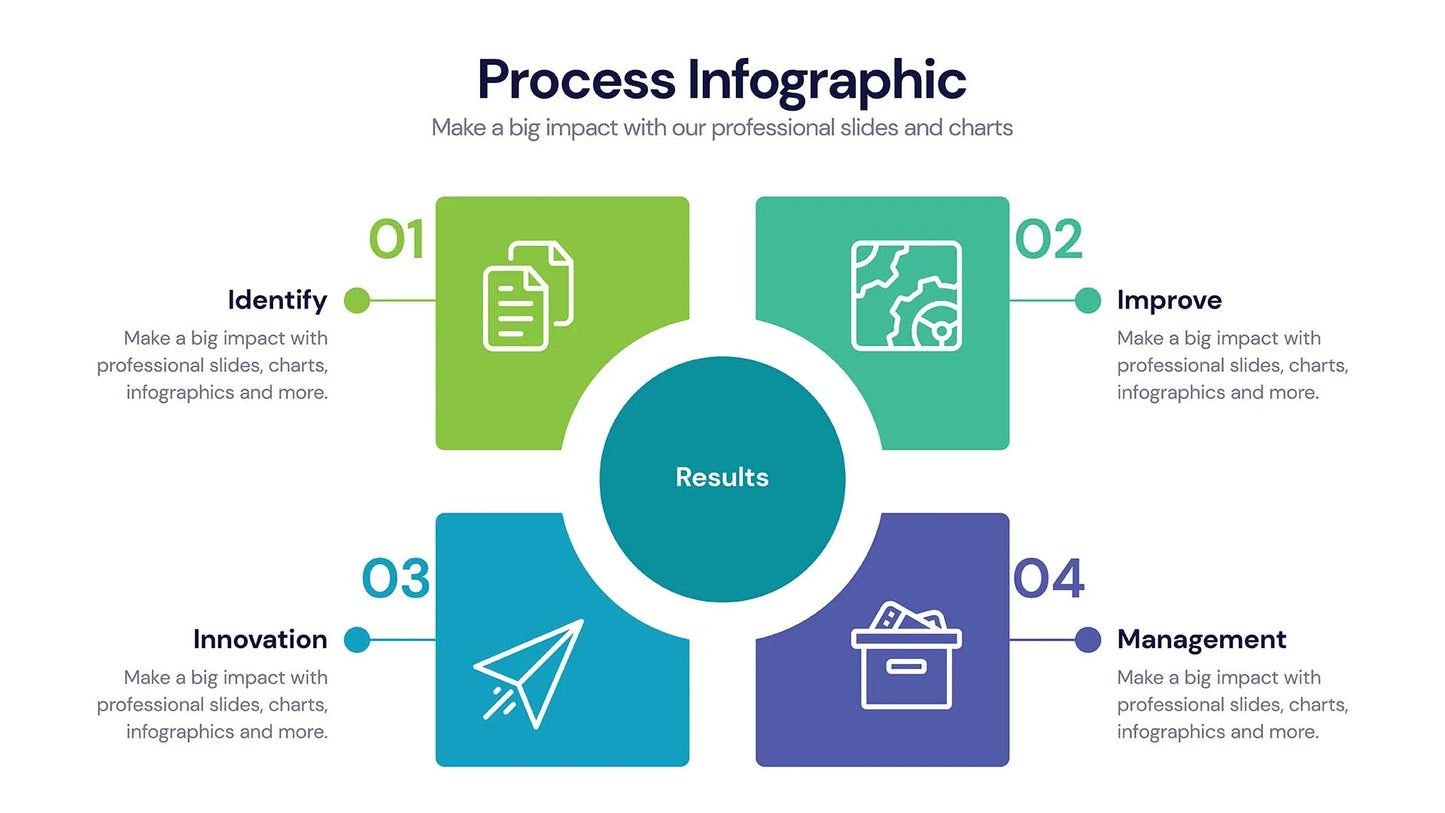 Process Infographic templates