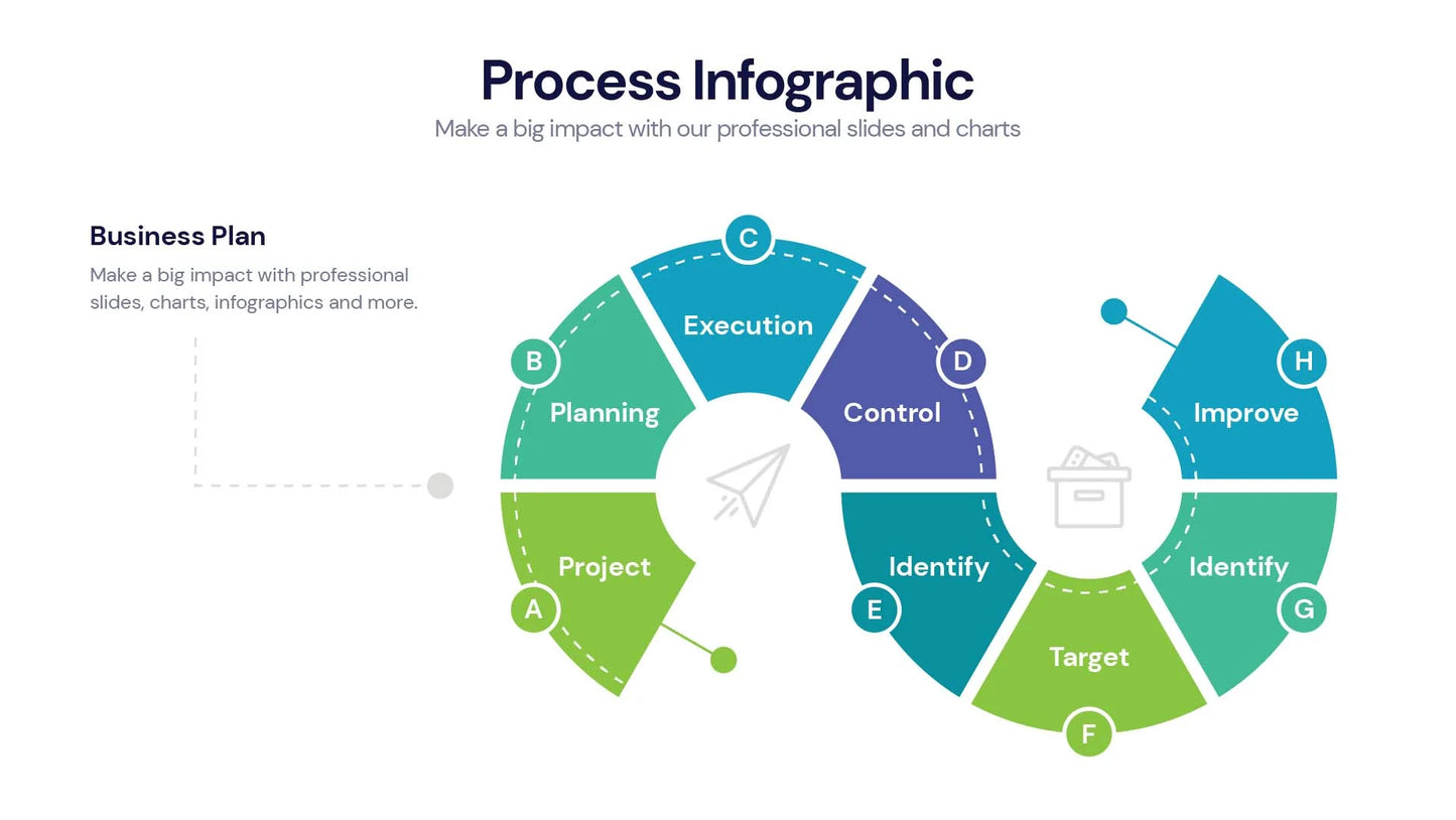 Process Infographic templates