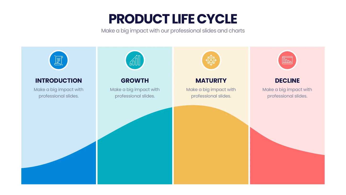 Product Life Cycle Infographic templates