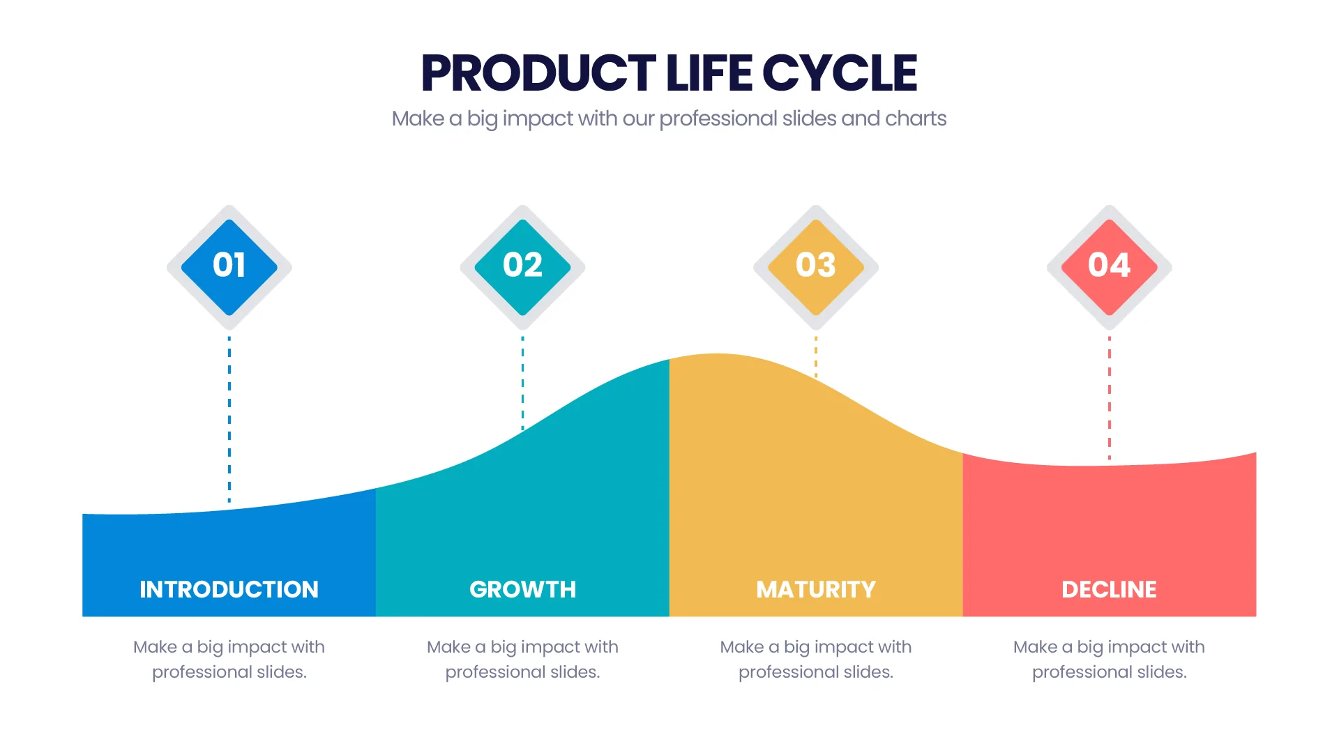 Product Life Cycle Infographics templates - PowerPointX | Slides ...