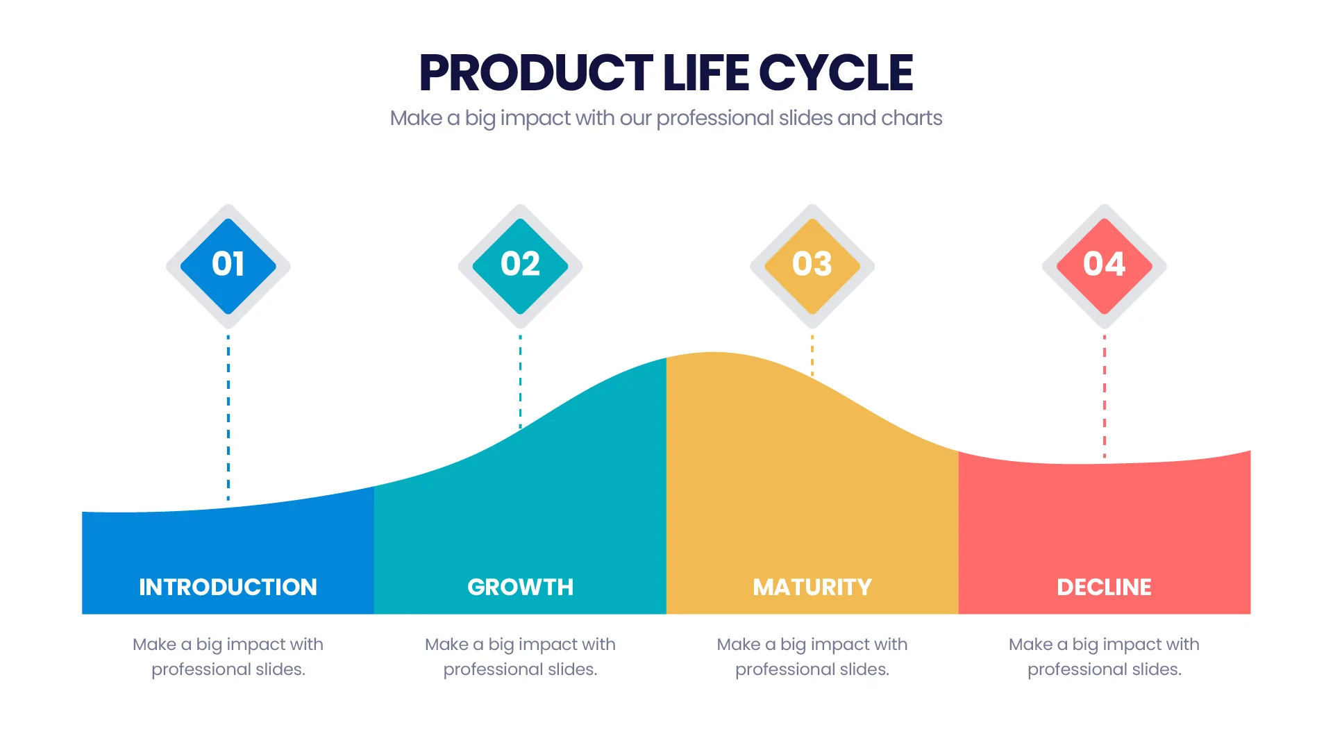Product Life Cycle Infographic templates