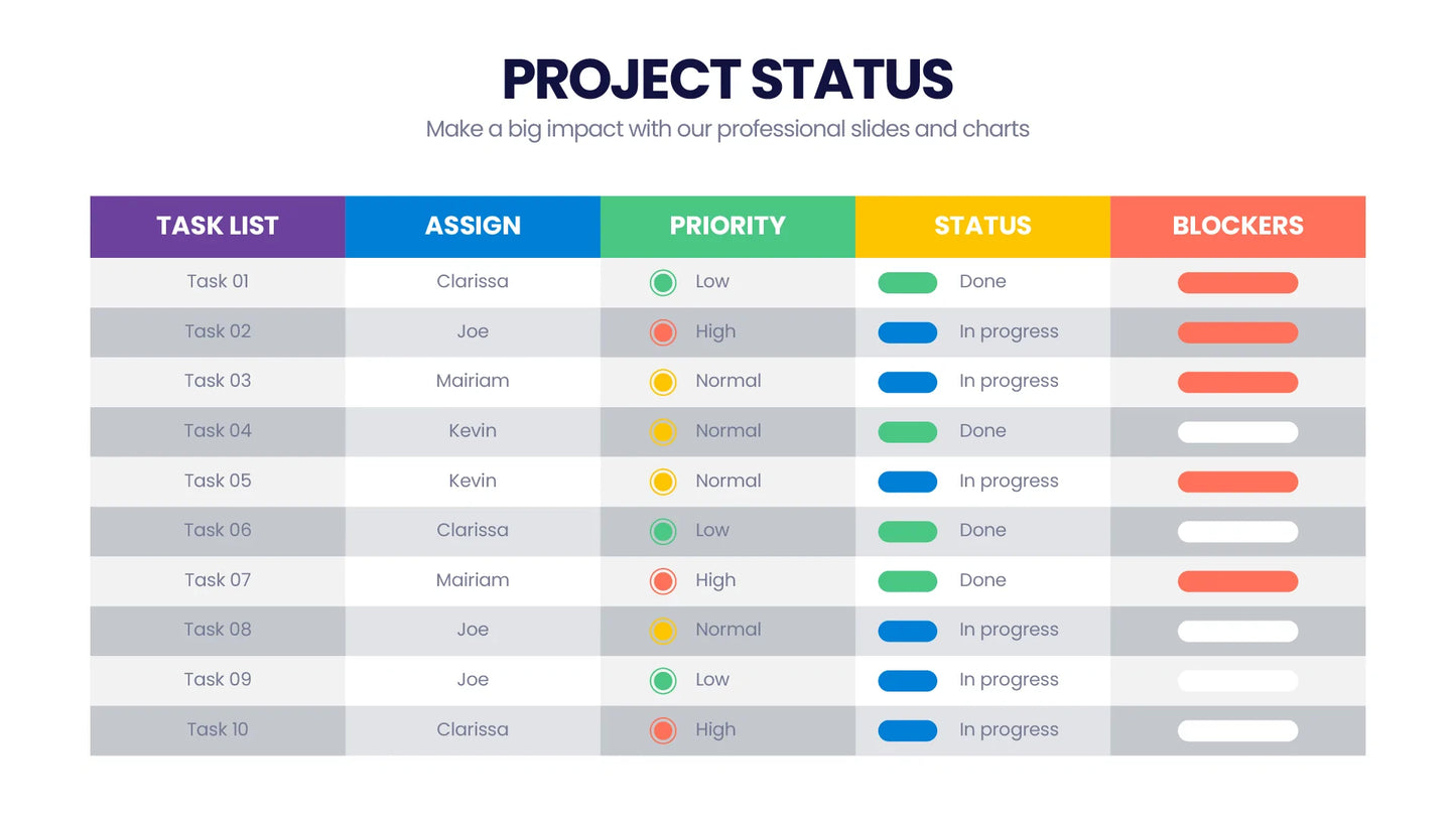 Project Status Infographic templates