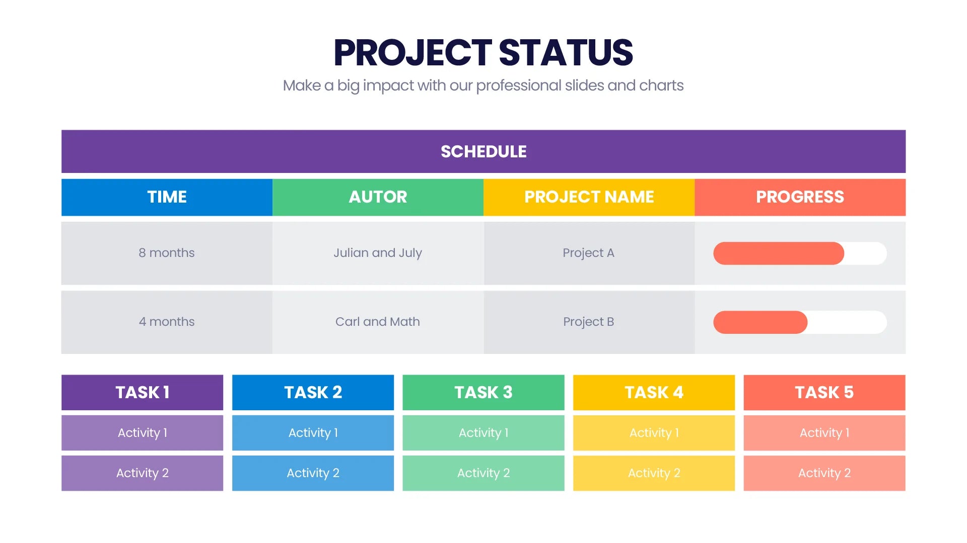 Project Status Infographic Templates Slides for PowerPoint, Keynote and ...