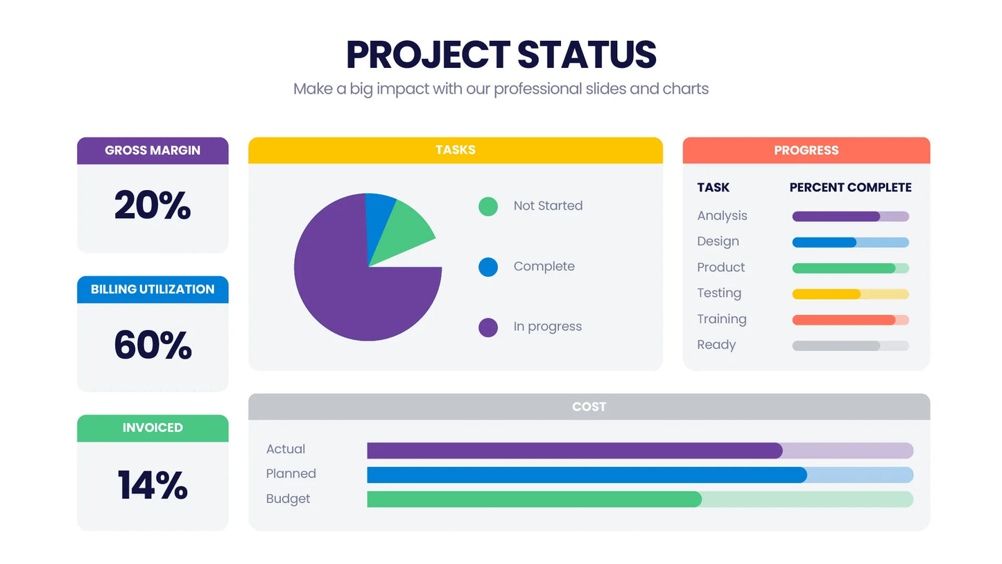 Project Status Infographic templates