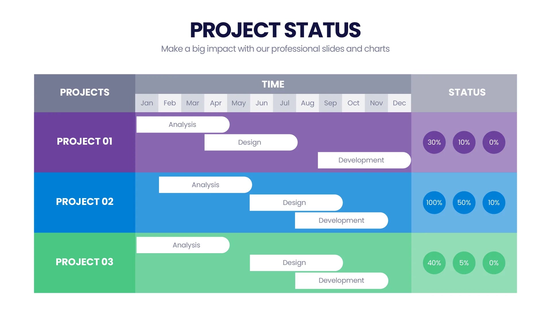 Project Status Infographic Templates Slides for PowerPoint, Keynote and ...