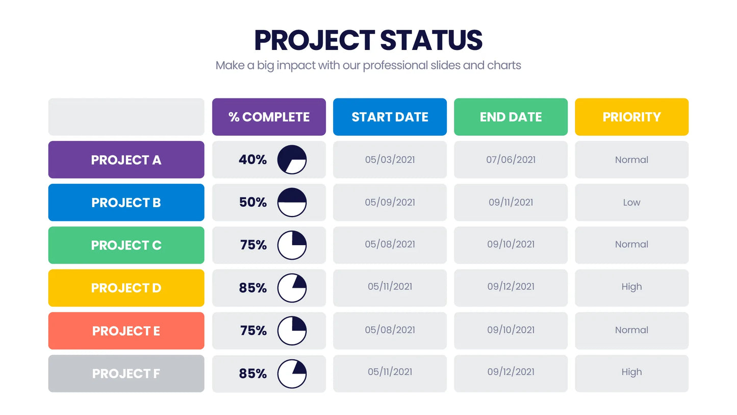 Project Status Infographic templates