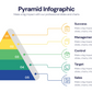 Pyramid Infographic templates