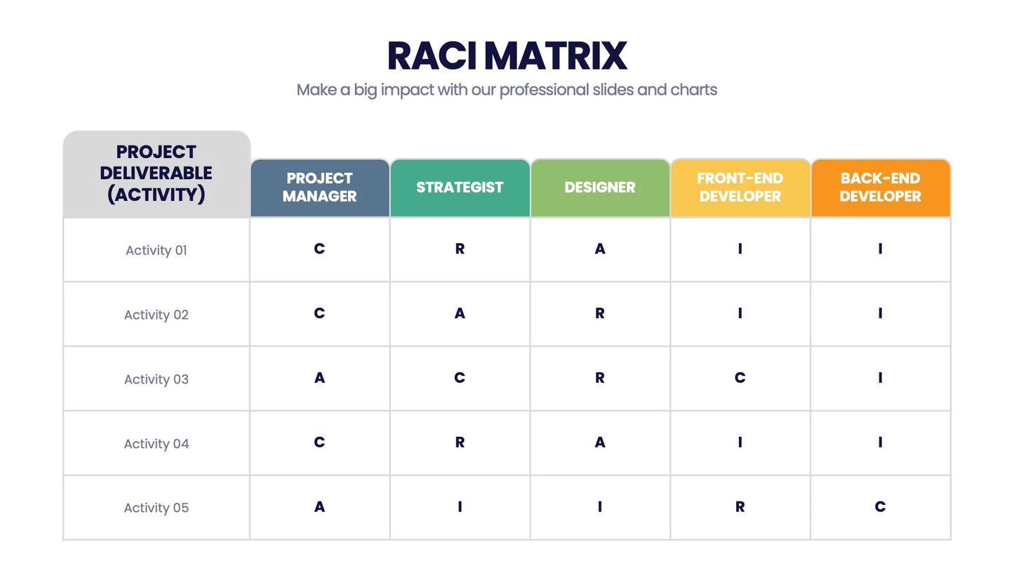 RACI Matrix Infographic templates