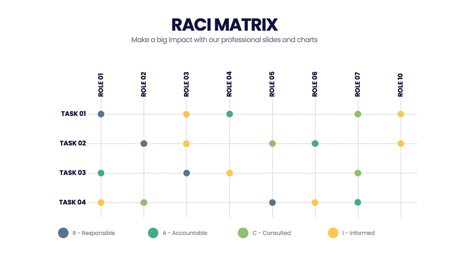 RACI Matrix Infographic templates