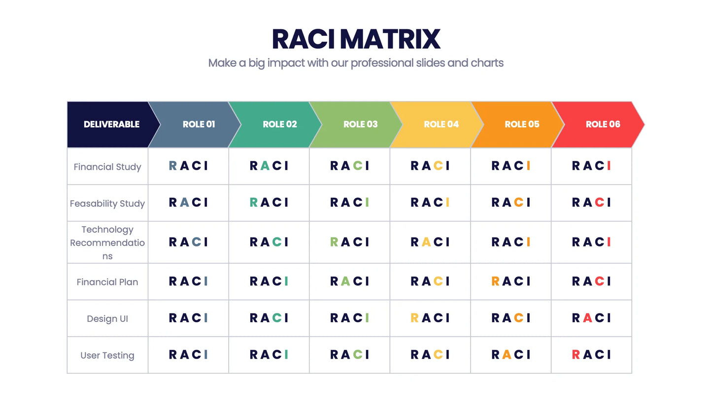 RACI Matrix Infographic templates