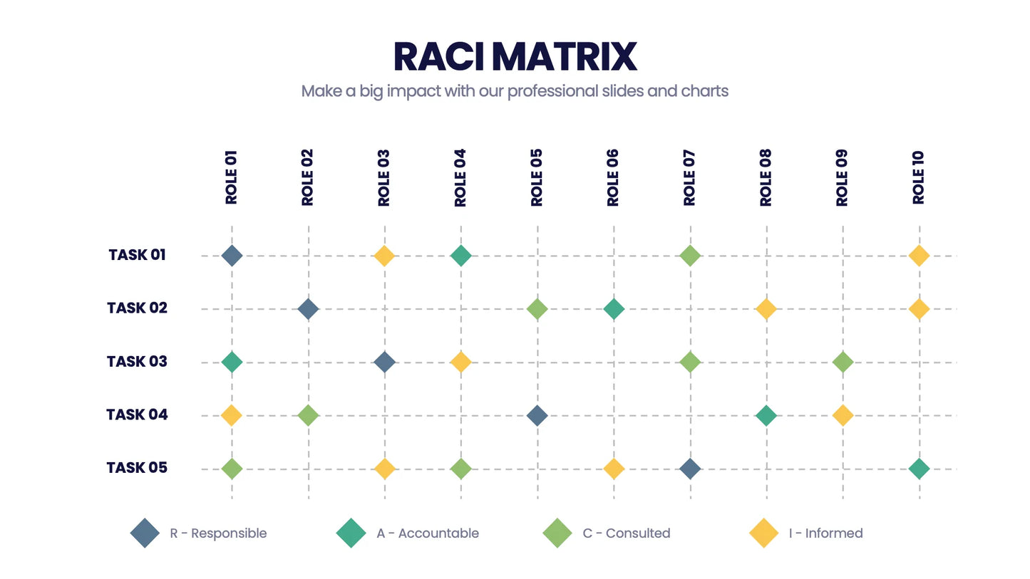 RACI Matrix Infographic templates