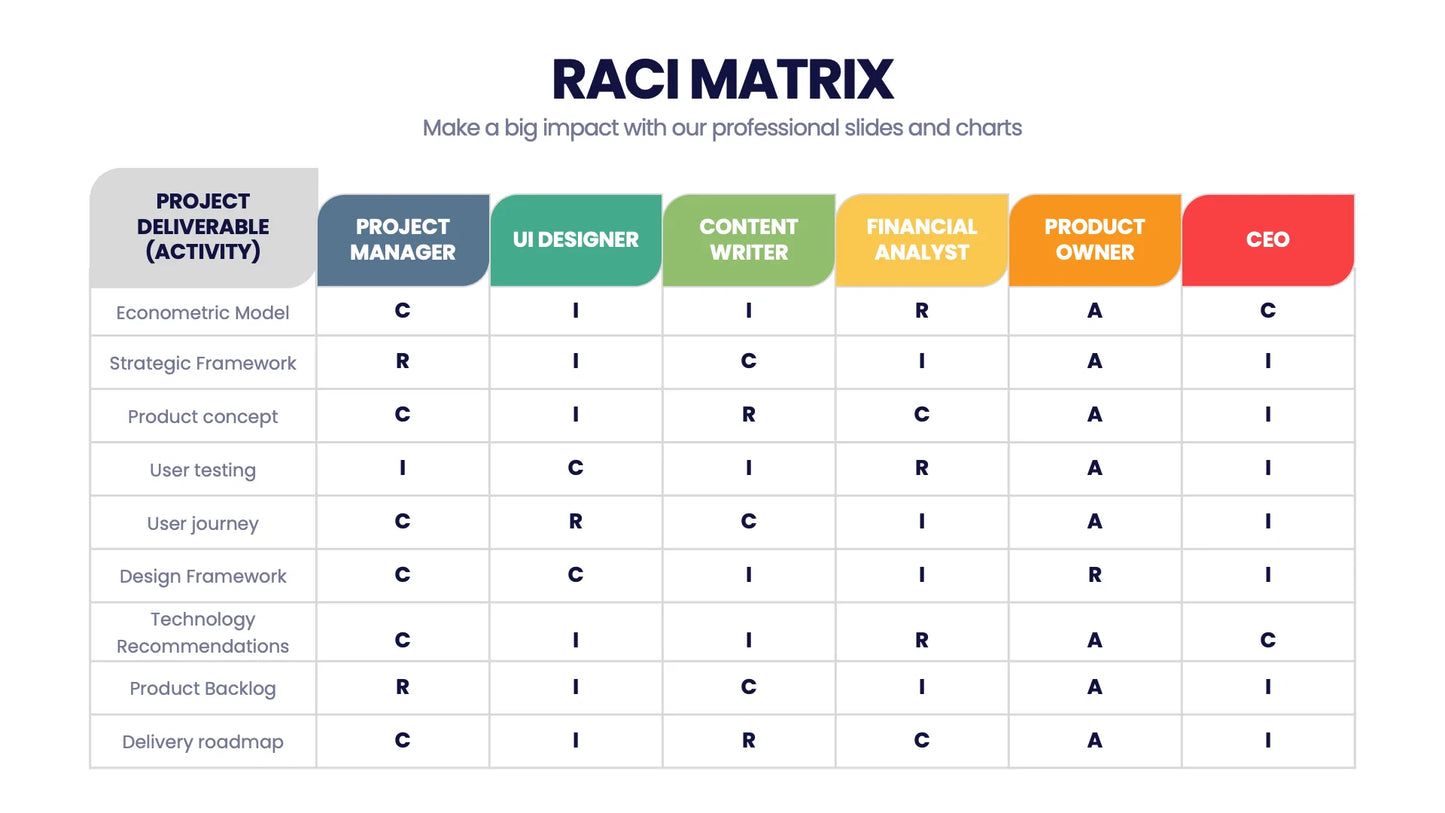 RACI Matrix Infographic templates