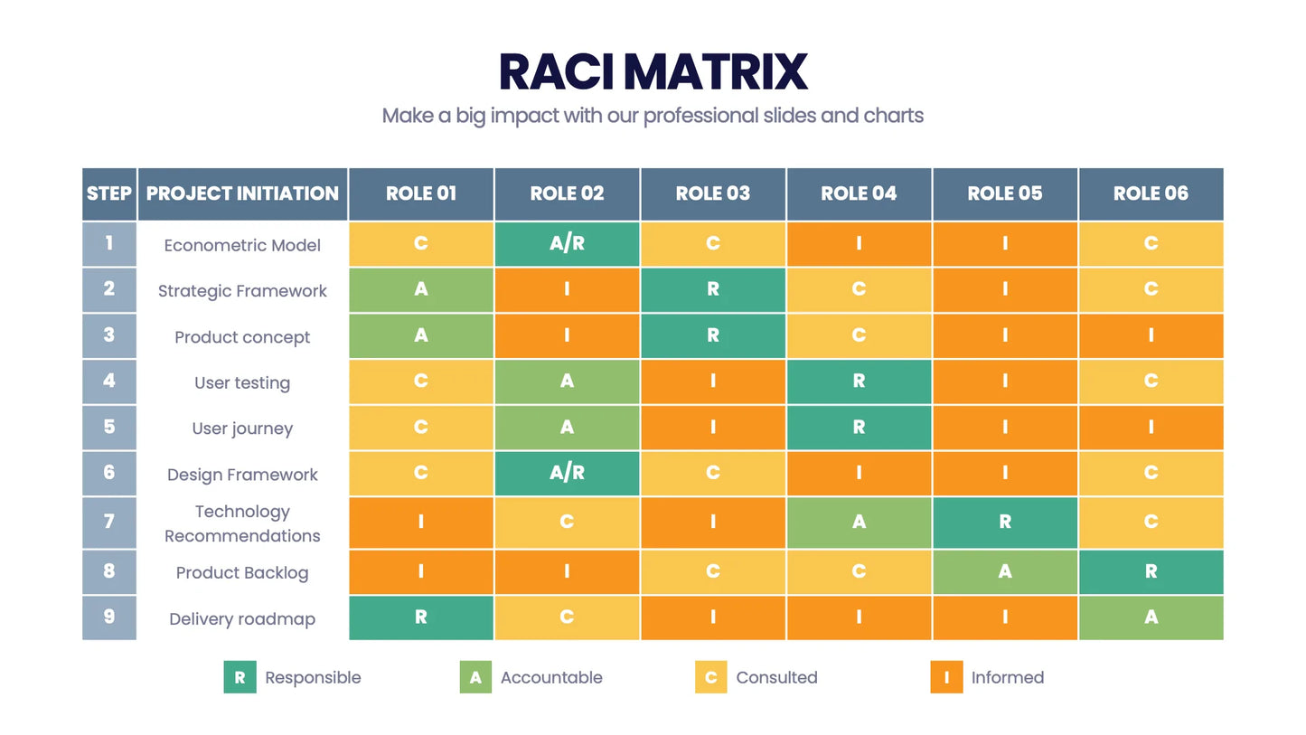 RACI Matrix Infographic templates