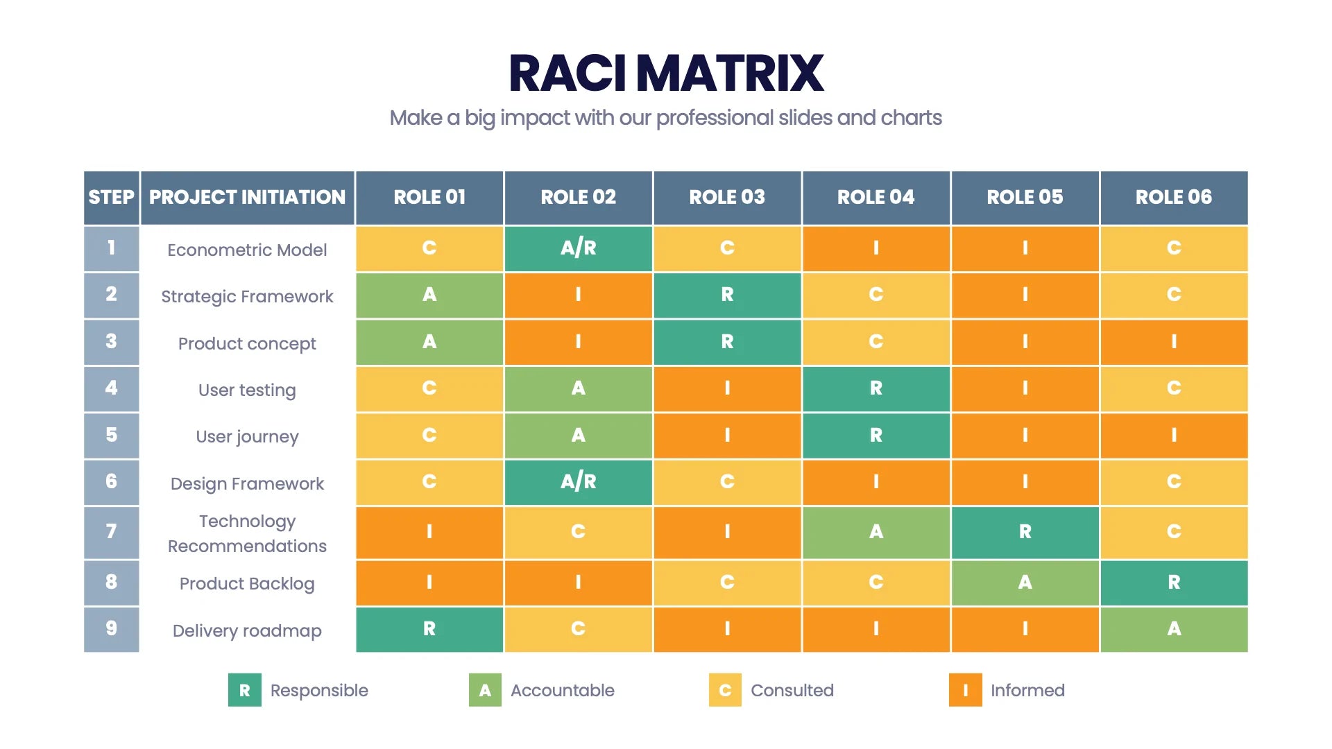 RACI Matrix Infographic Templates Slides for PowerPoint, Keynote and ...