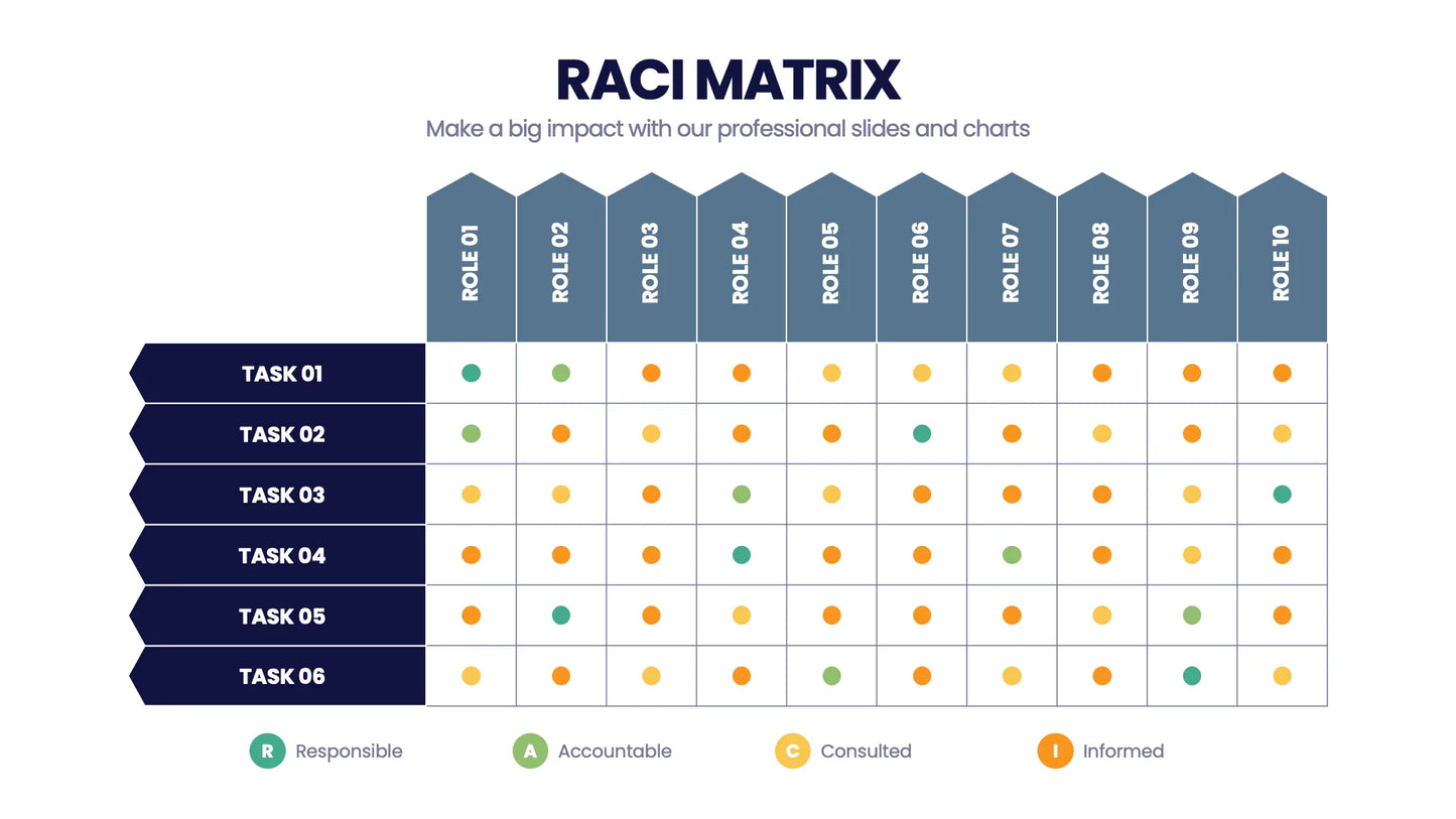 RACI Matrix Infographic templates