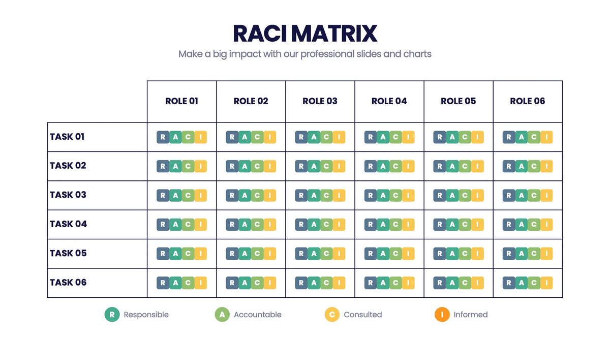Traditional Raci RACI Matrix Infographic Templates Slides for PowerPoint, Keynote and ...