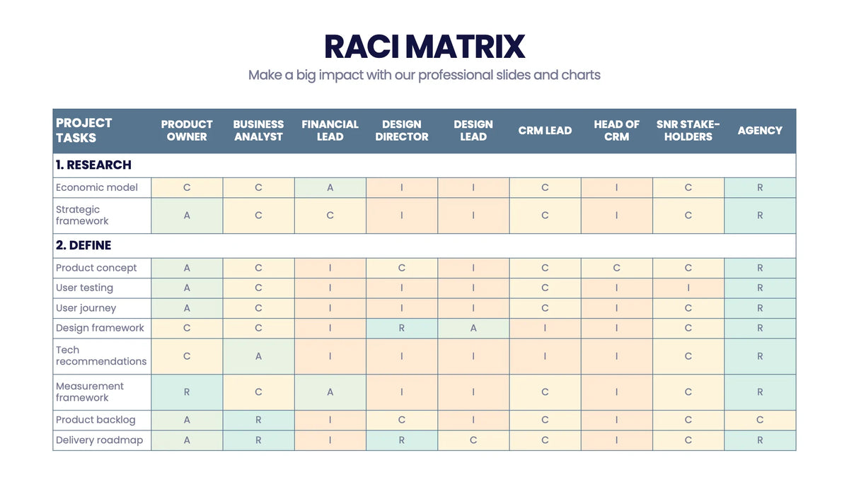 Leed Raci Matrix RACI Matrix Infographic Templates Slides for PowerPoint, Keynote and ...