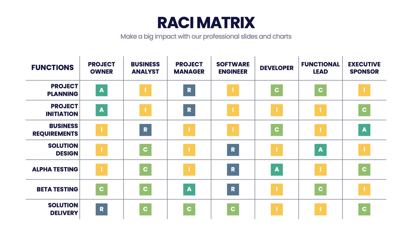 RACI Matrix Infographic templates