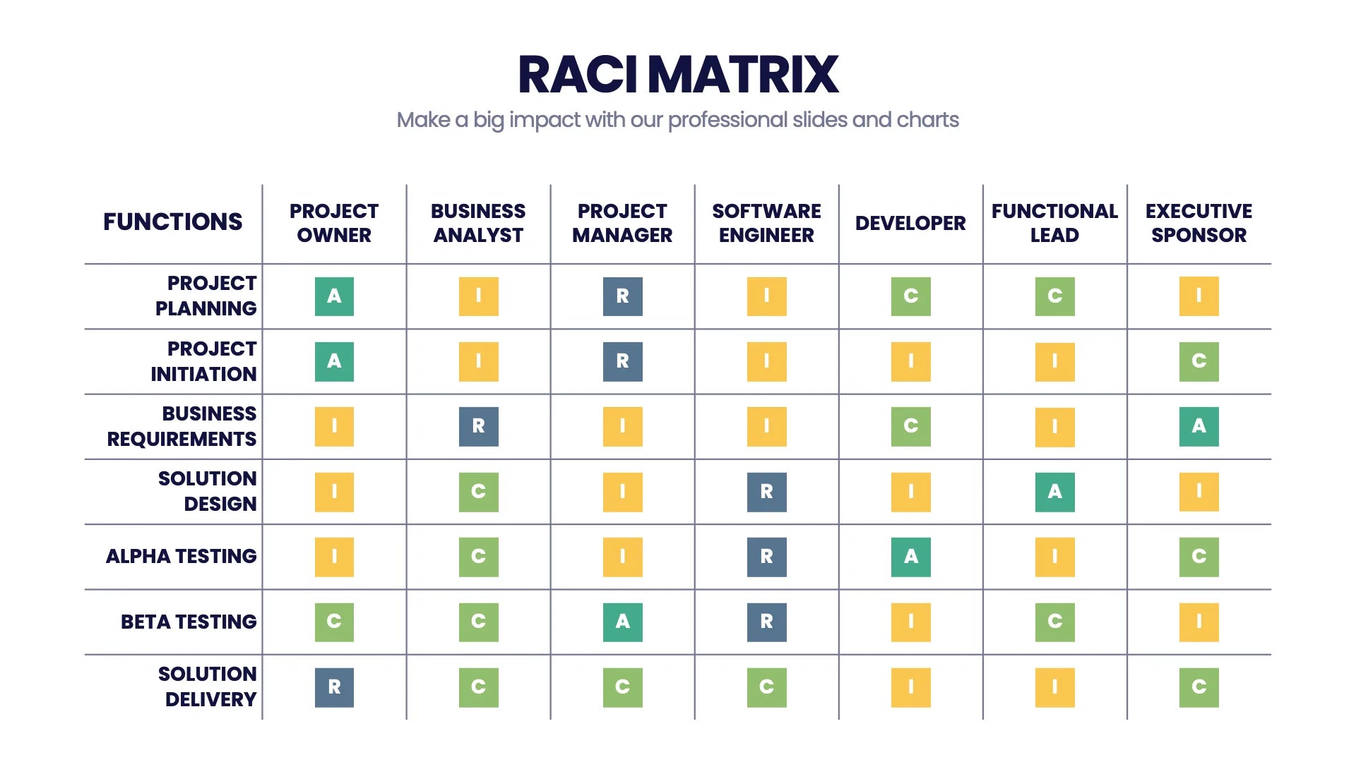 RACI Matrix Infographic Templates Slides for PowerPoint, Keynote and ...