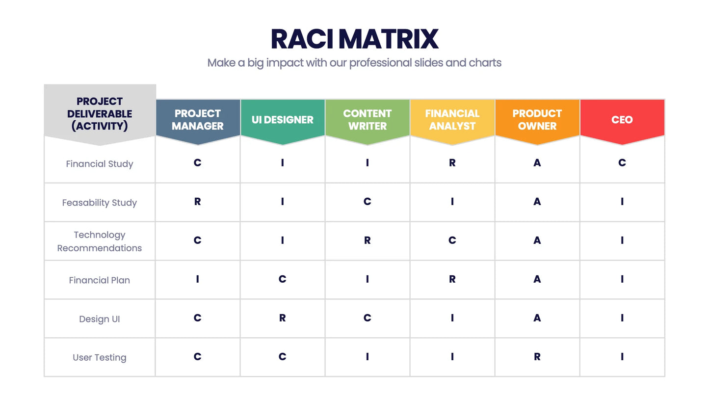 RACI Matrix Infographic templates