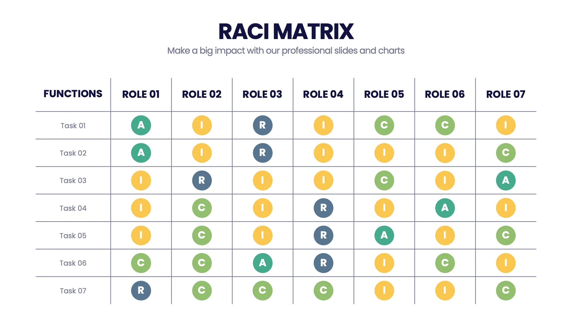 RACI Matrix Infographic Templates Slides for PowerPoint, Keynote and ...