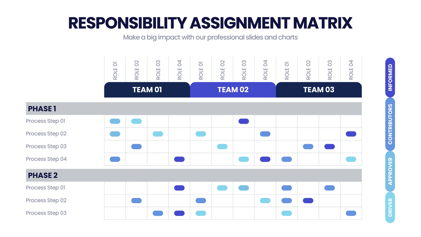 Responsibility Assignment Matrix Infographic templates