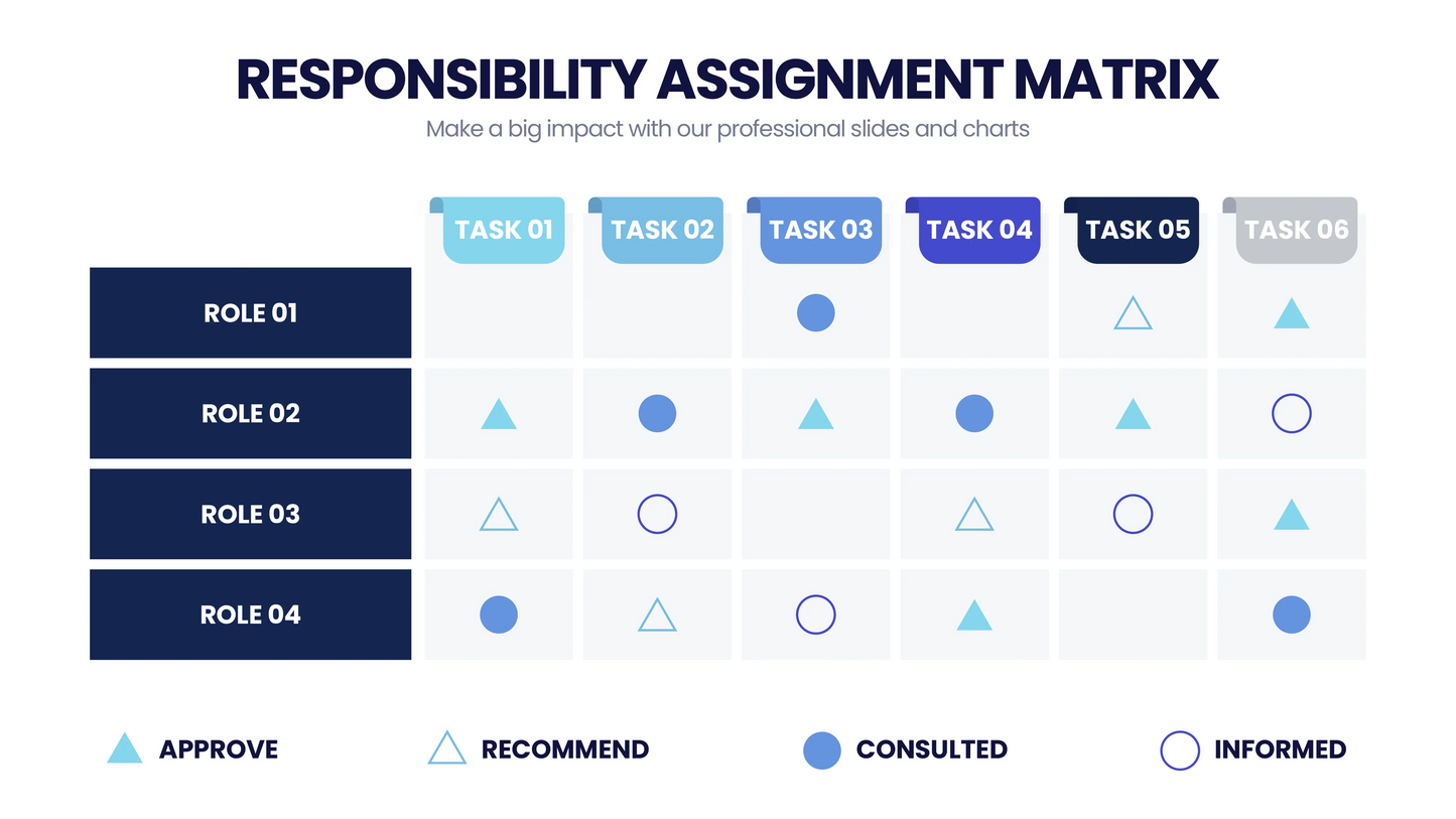 Responsibility Assignment Matrix Infographic templates